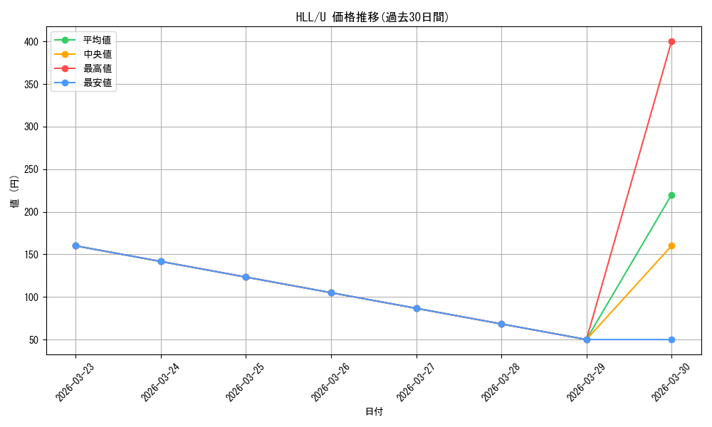 series_448785_rarity_557246_graph