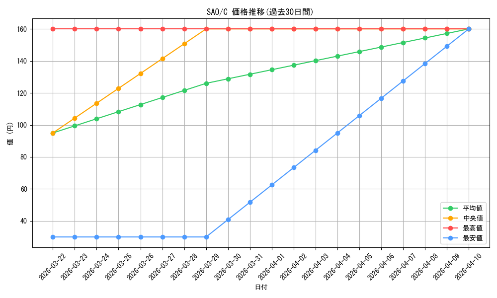 series_448867_rarity_557243_graph