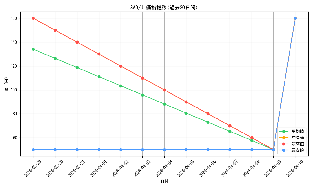 series_448867_rarity_557246_graph