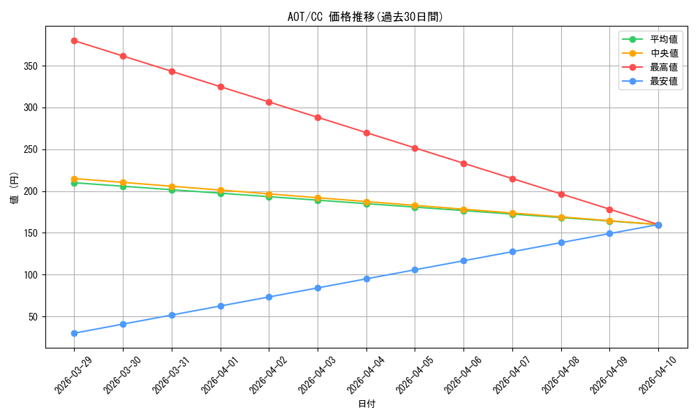 series_449021_rarity_557252_graph