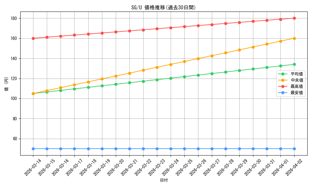 series_449192_rarity_557246_graph