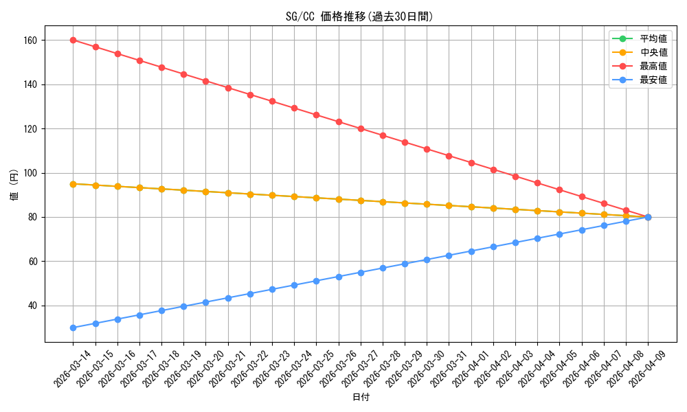series_449192_rarity_557252_graph