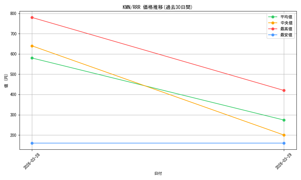 series_449332_rarity_557086_graph