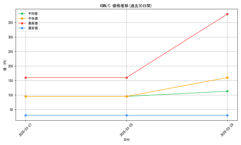 series_449332_rarity_557243_graph