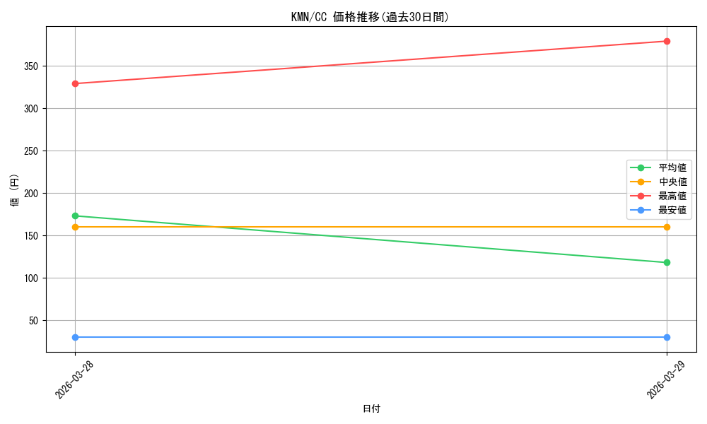 series_449332_rarity_557252_graph