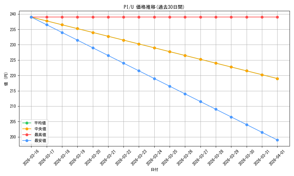 series_449537_rarity_557246_graph