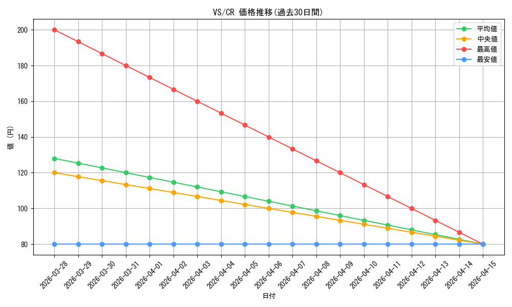 series_449614_rarity_557250_graph
