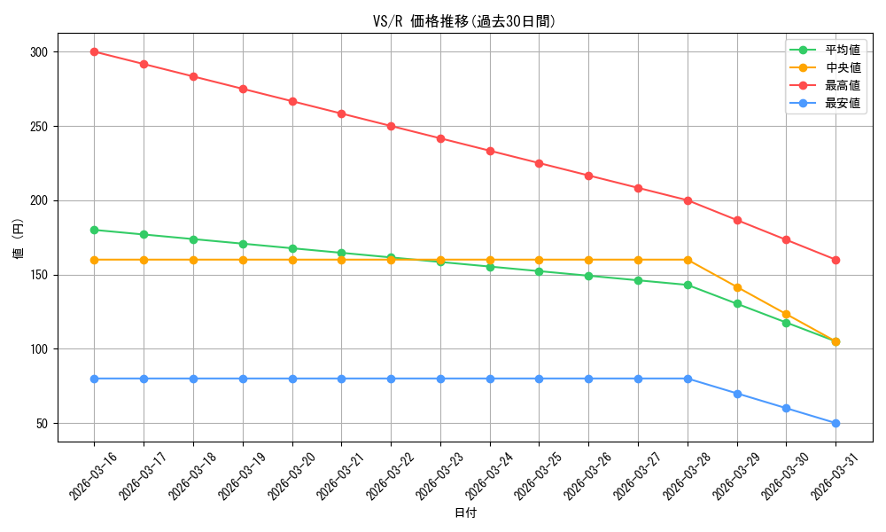 series_449614_rarity_557285_graph