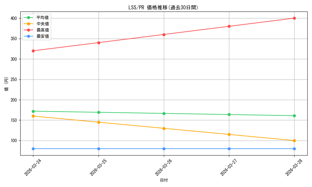 series_449923_rarity_557136_graph
