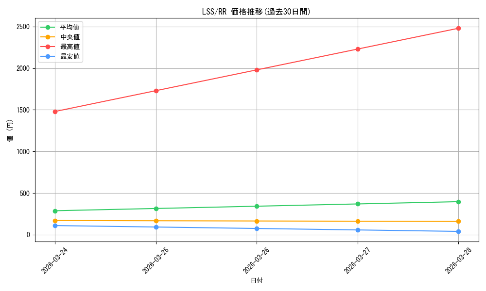 series_449923_rarity_557275_graph