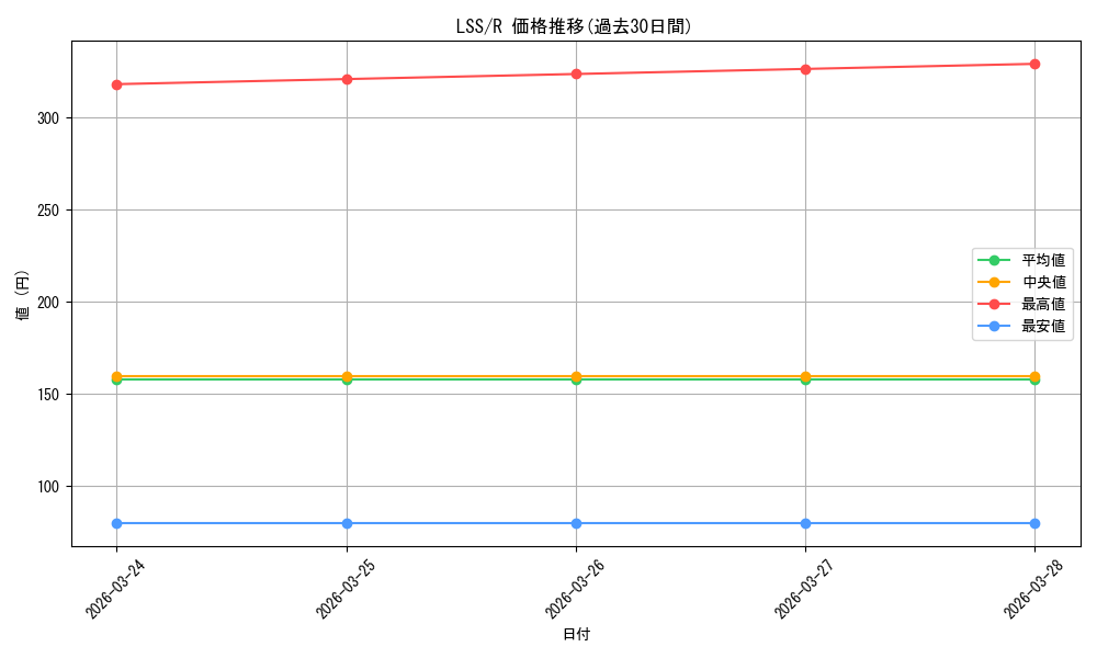 series_449923_rarity_557285_graph