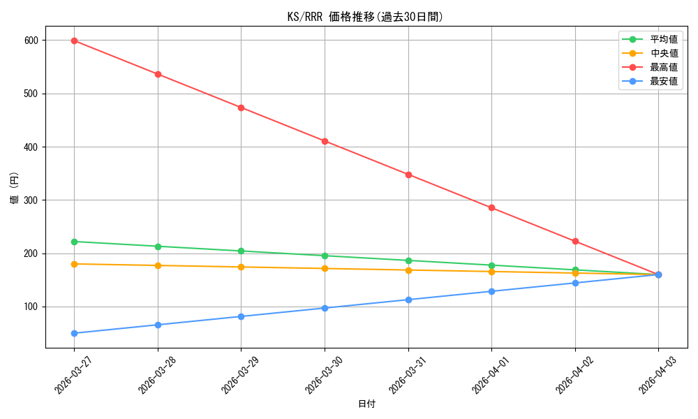 series_450397_rarity_557086_graph