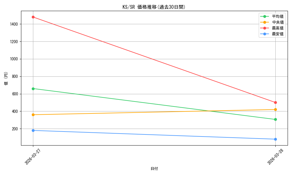 series_450397_rarity_557104_graph