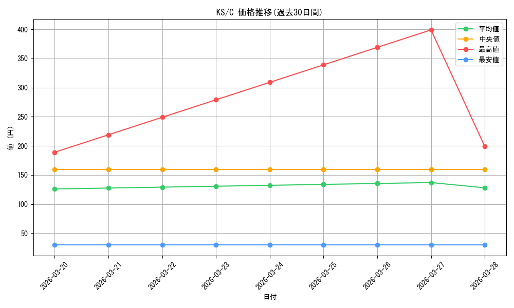 series_450397_rarity_557243_graph