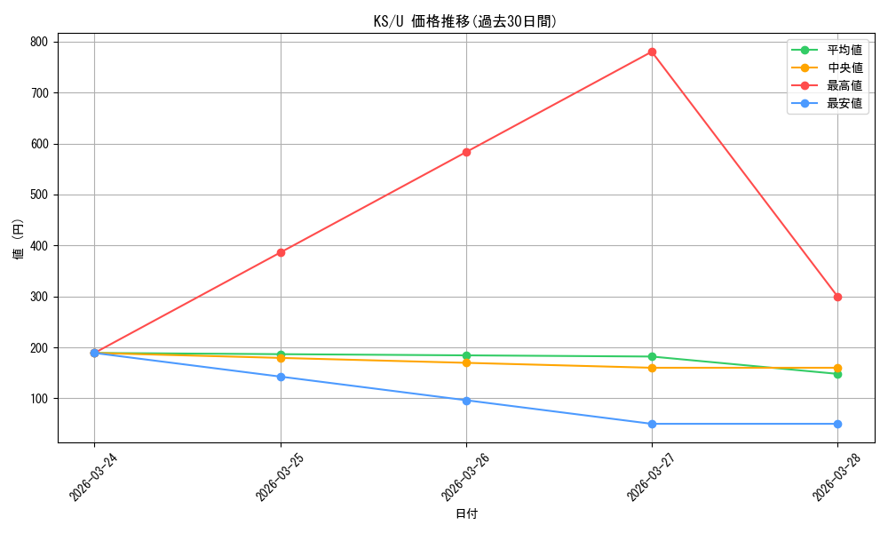 series_450397_rarity_557246_graph