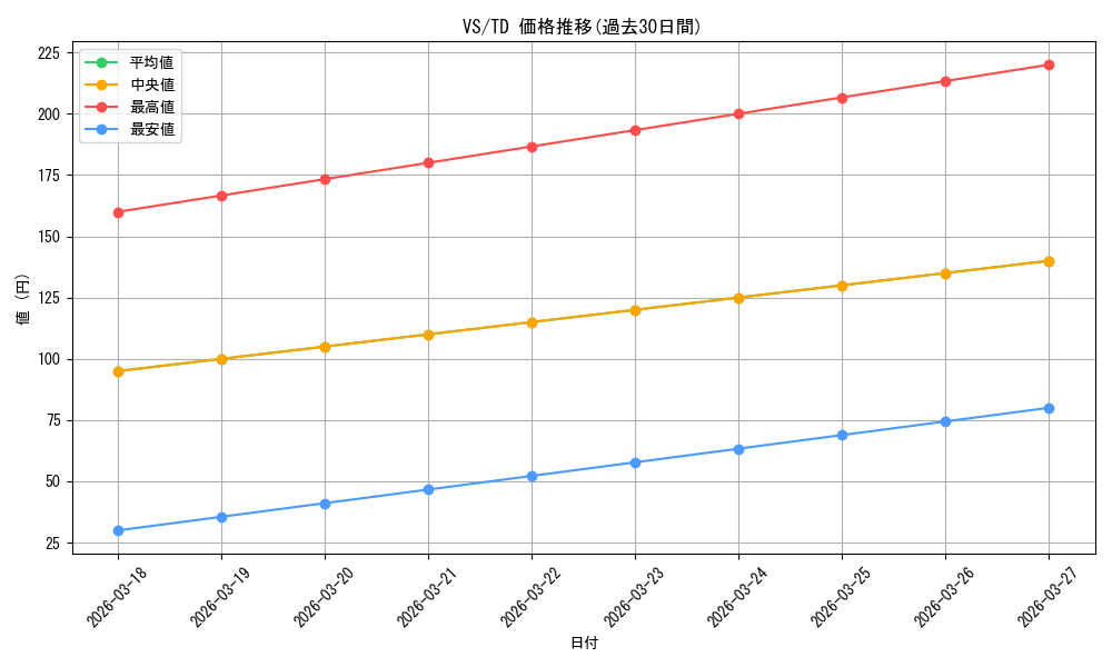 series_450550_rarity_557066_graph
