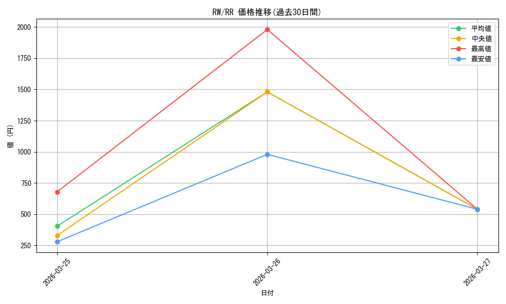 series_450786_rarity_557275_graph