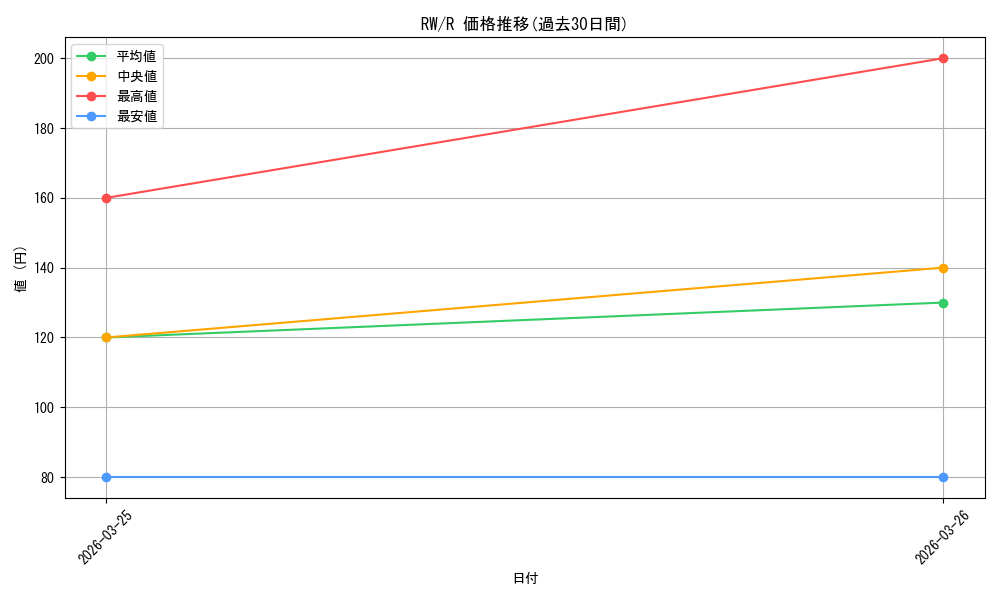 series_450786_rarity_557285_graph