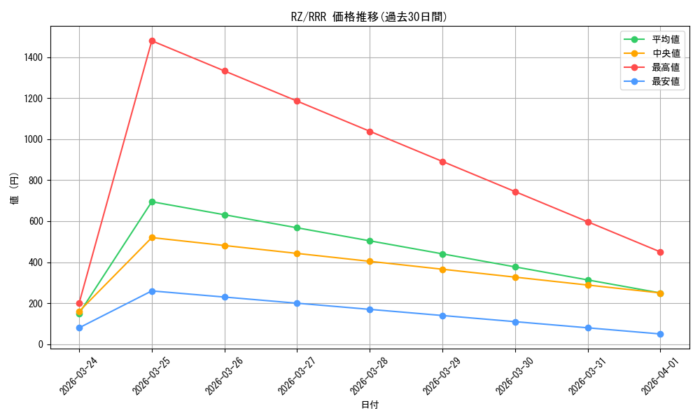 series_450943_rarity_557086_graph
