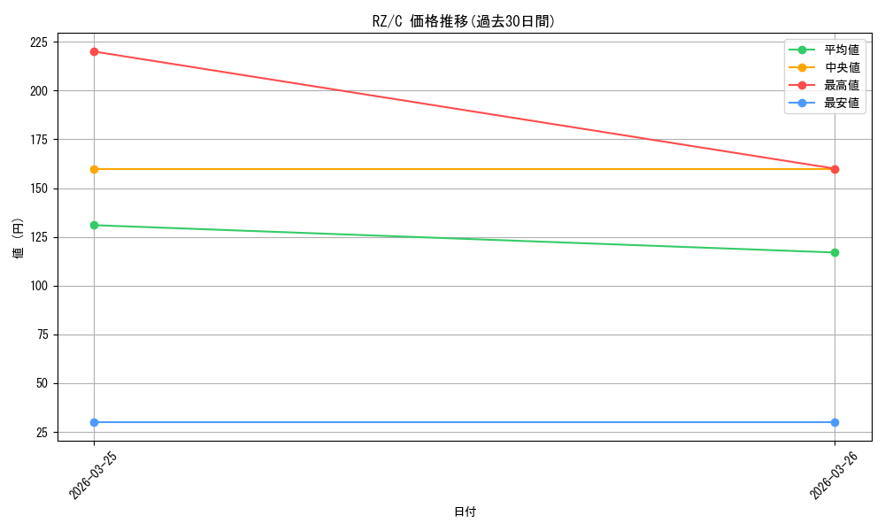 series_450943_rarity_557243_graph