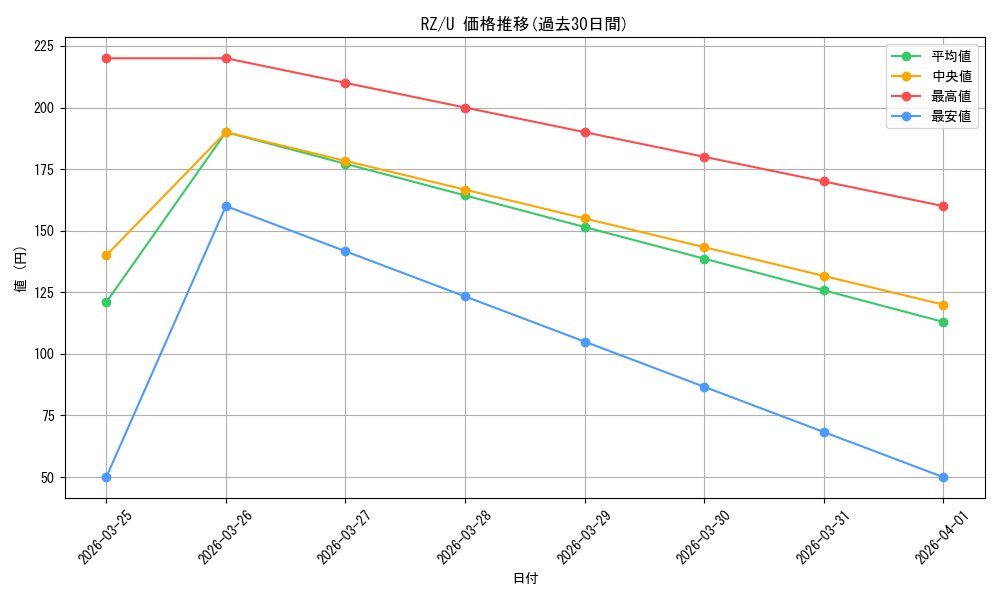 series_450943_rarity_557246_graph