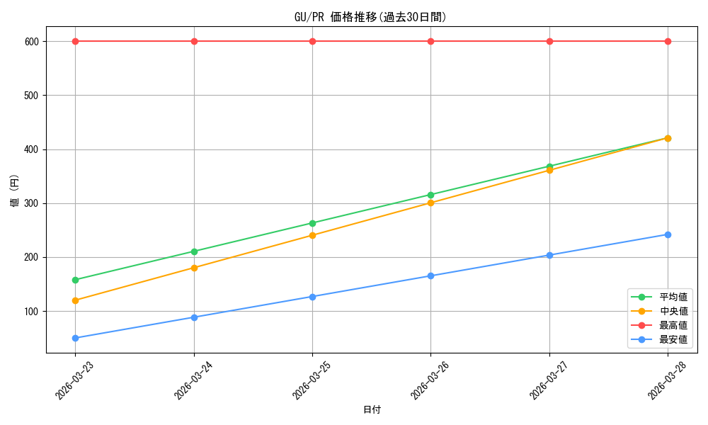 series_451071_rarity_557136_graph