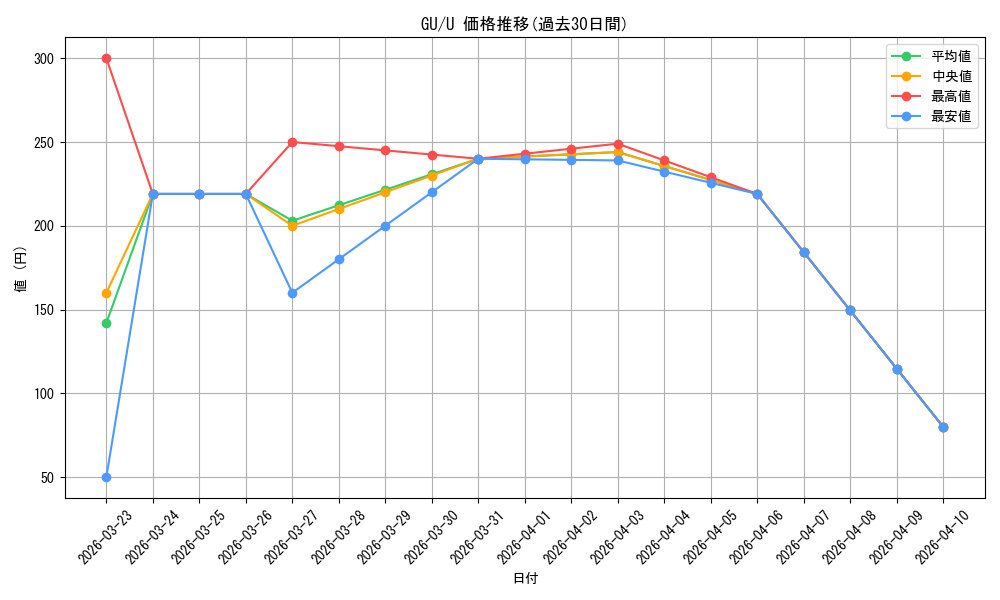 series_451071_rarity_557246_graph