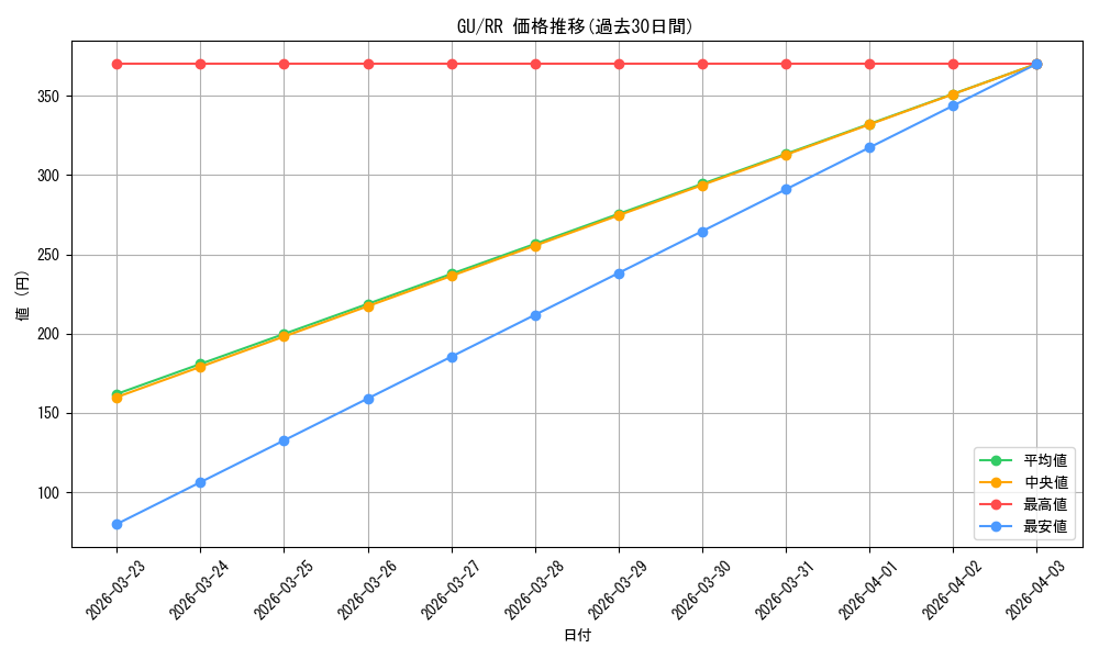 series_451071_rarity_557275_graph