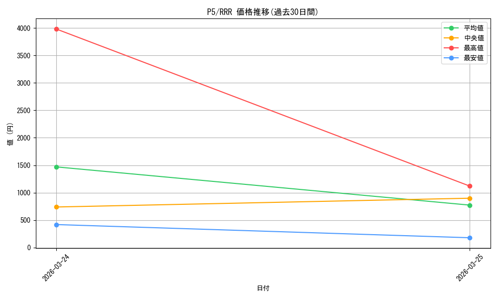 series_451179_rarity_557086_graph