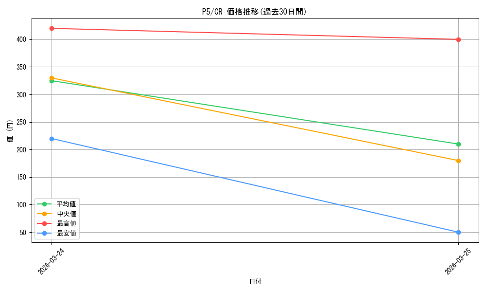 series_451179_rarity_557250_graph