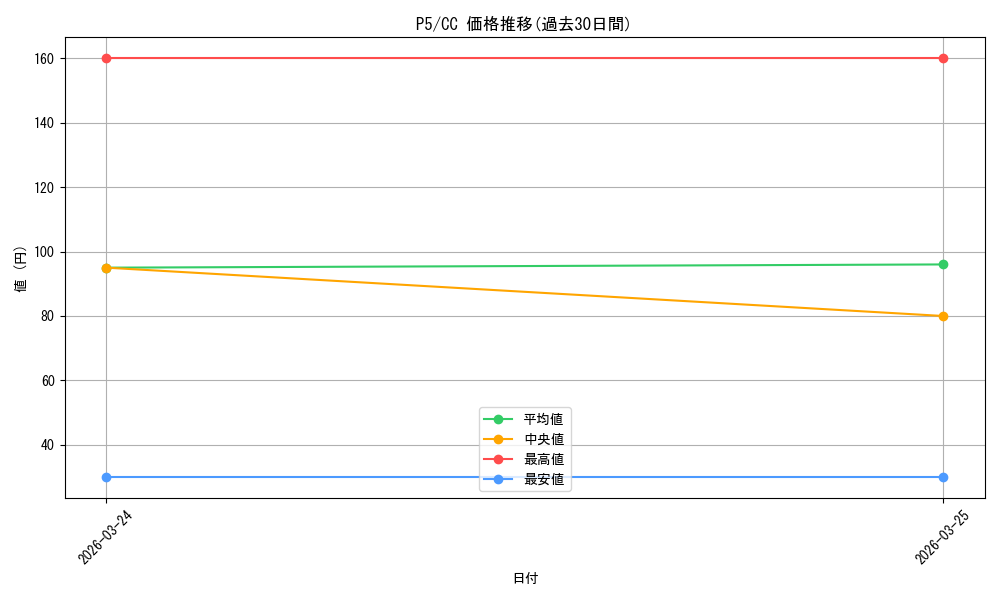 series_451179_rarity_557252_graph