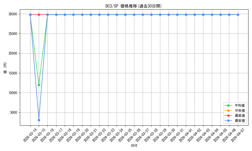 series_451605_rarity_557067_graph