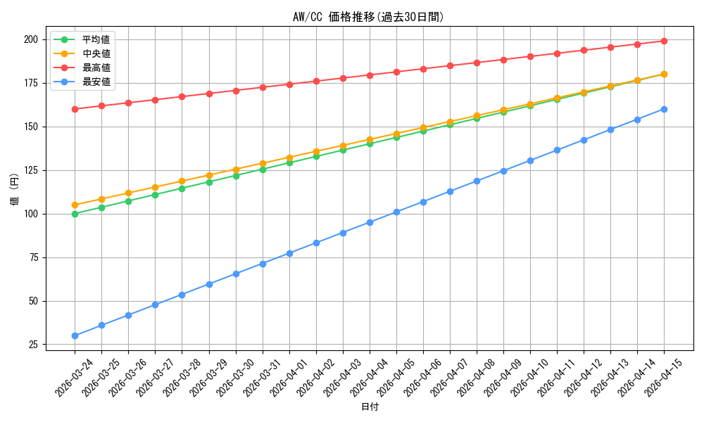series_451764_rarity_557252_graph