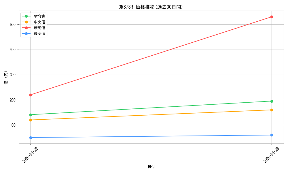 series_452324_rarity_557104_graph