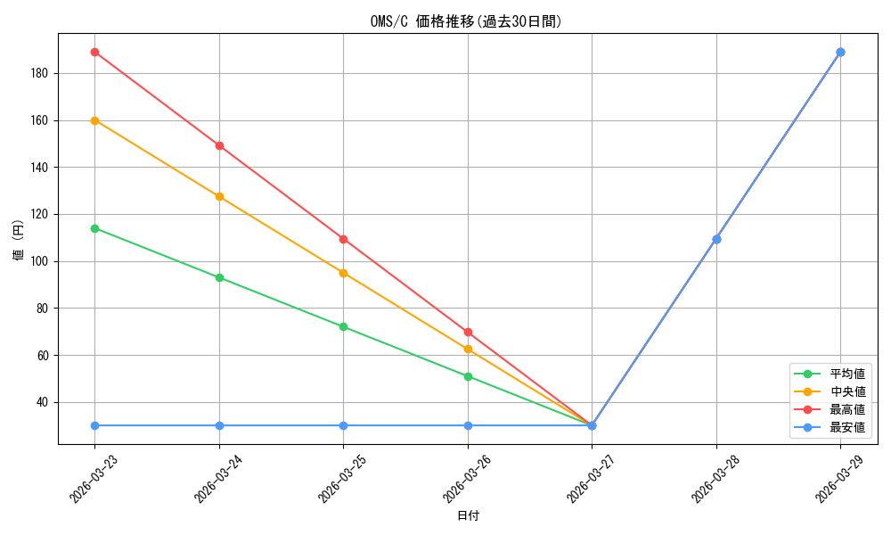 series_452324_rarity_557243_graph