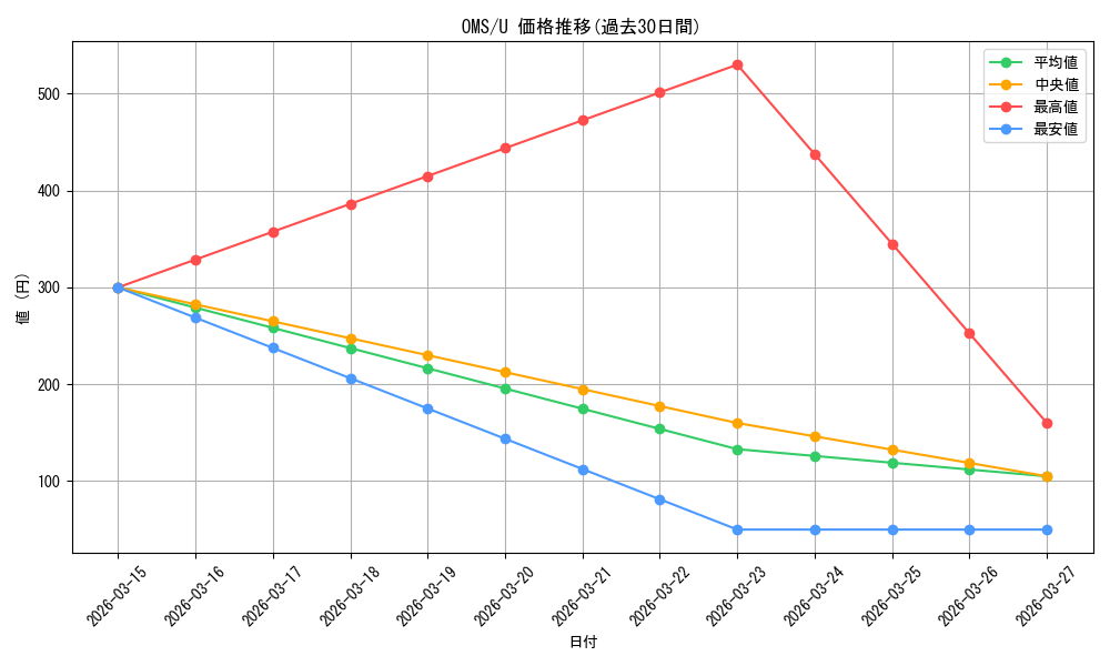 series_452324_rarity_557246_graph