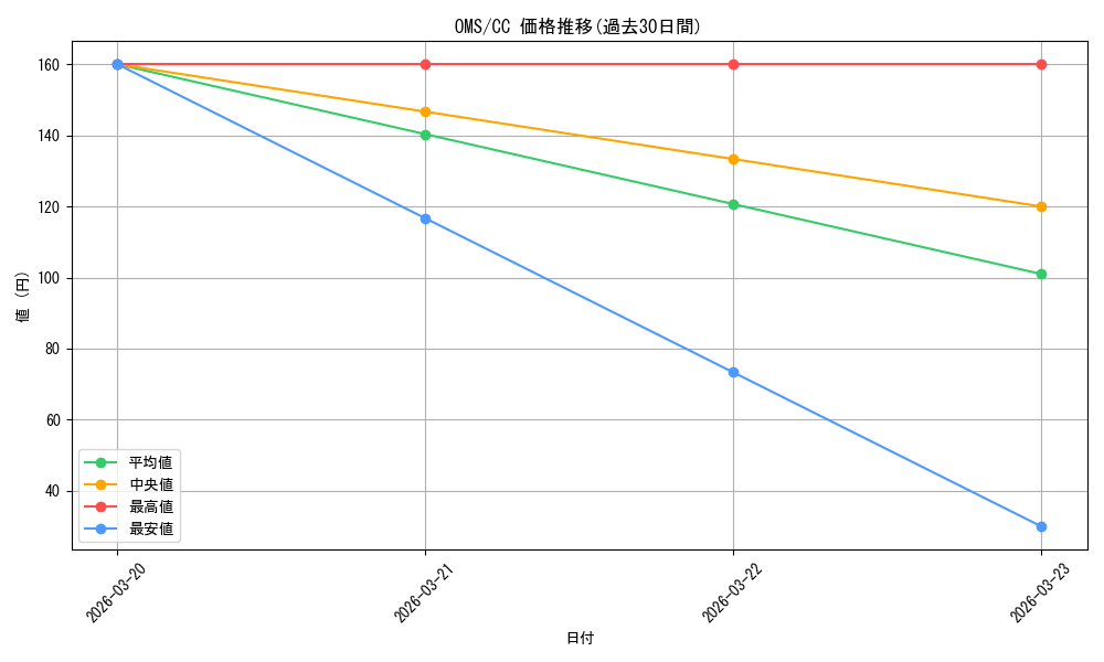 series_452324_rarity_557252_graph