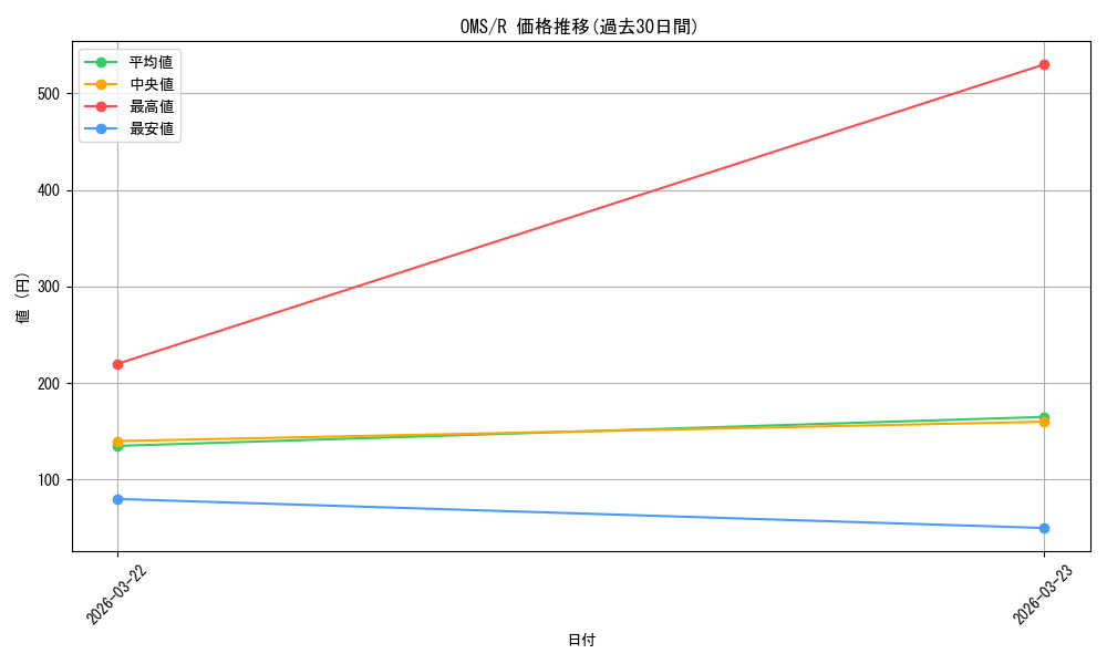 series_452324_rarity_557285_graph