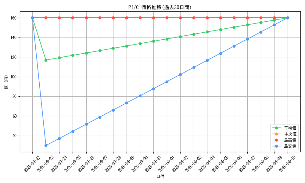 series_452452_rarity_557243_graph