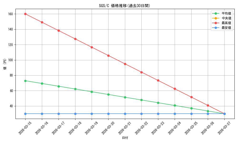 series_453030_rarity_557243_graph
