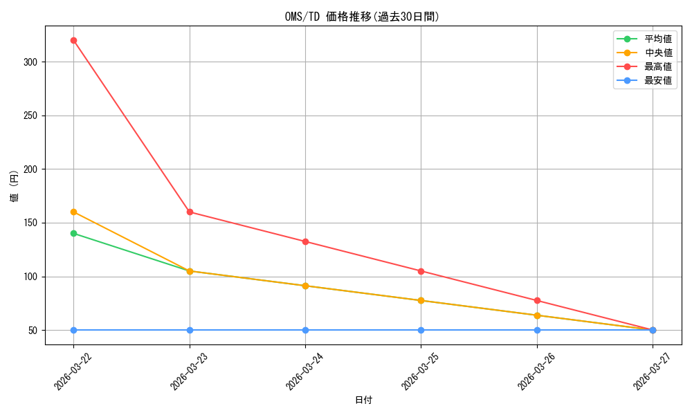 series_453326_rarity_557066_graph