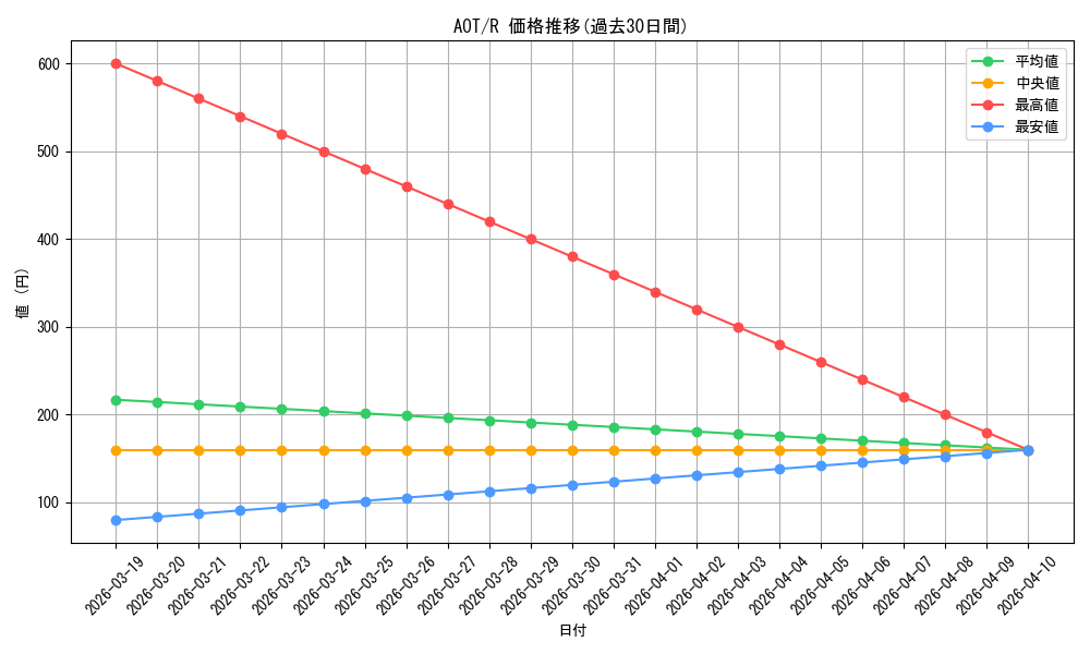 series_454643_rarity_557285_graph