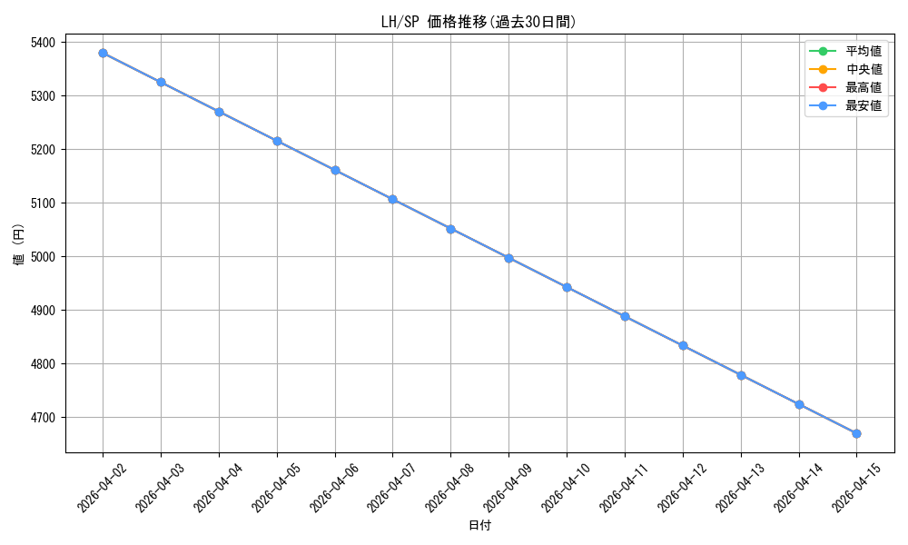 series_457672_rarity_557067_graph