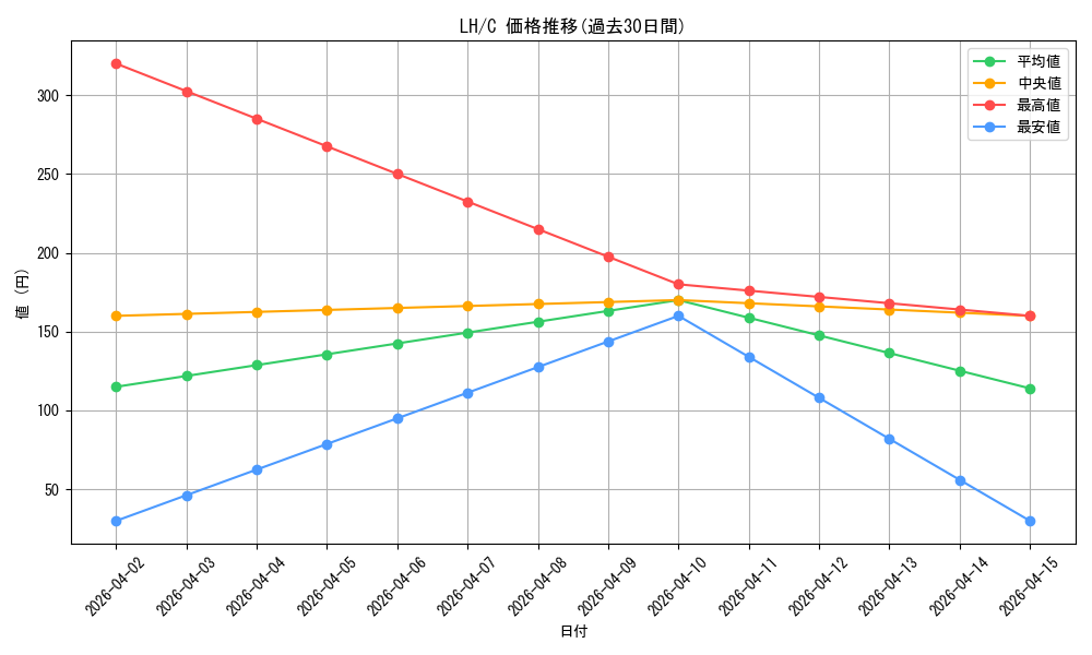 series_457672_rarity_557243_graph