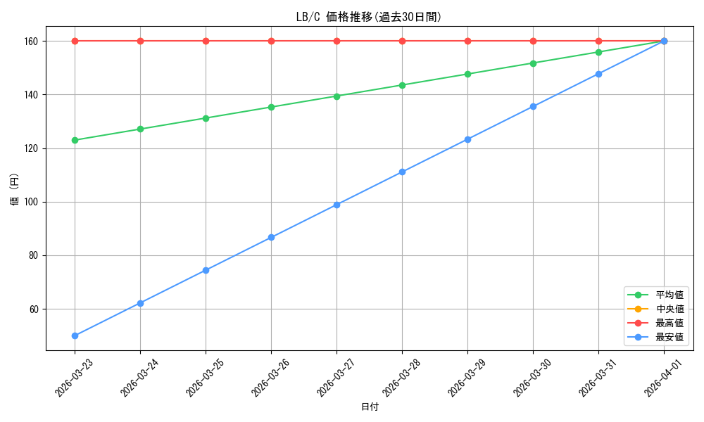 series_457850_rarity_557243_graph