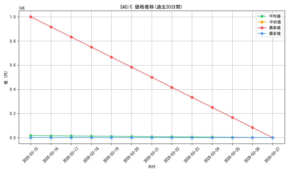 series_457902_rarity_557243_graph