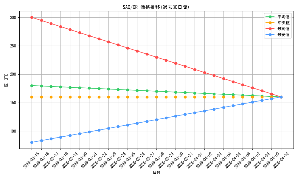 series_457902_rarity_557250_graph