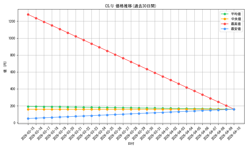 series_458008_rarity_557246_graph