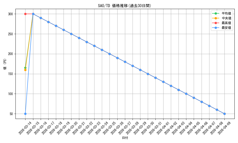 series_458398_rarity_557066_graph