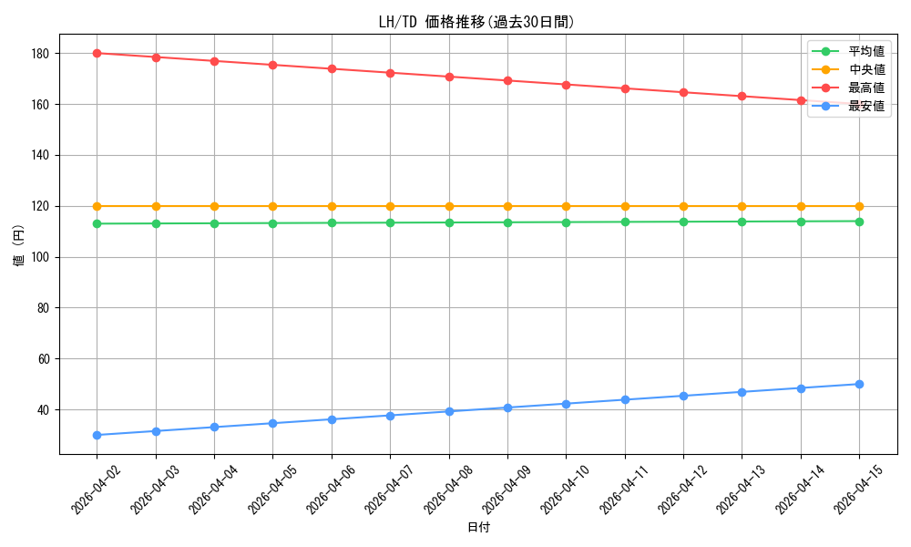 series_458423_rarity_557066_graph